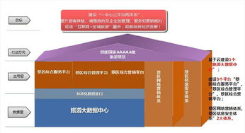 智慧旅游的鼻祖,创立科技让你用得放心